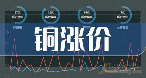 2024年銅價上漲預期下，電子產品研發與銷售板塊的投資機遇與挑戰