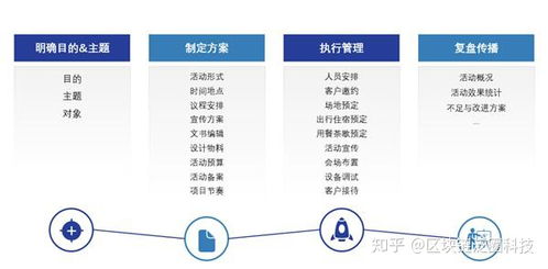 企業(yè)市場營銷活動策劃，離不開泛圈云協(xié)同工具